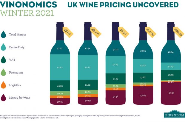 wine duty tax in the UK: How much do you pay?
